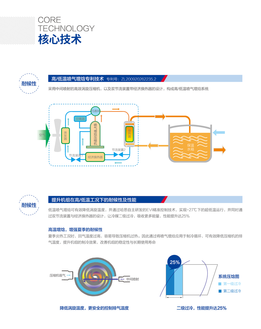 別墅型熱泵三聯(lián)供機組