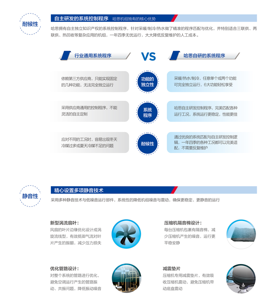 別墅型熱泵三聯(lián)供機組