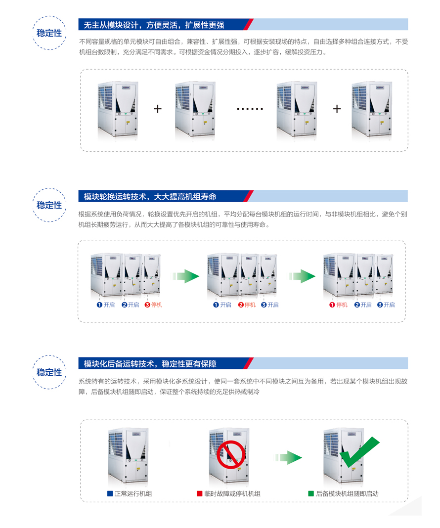 別墅型熱泵三聯(lián)供機組