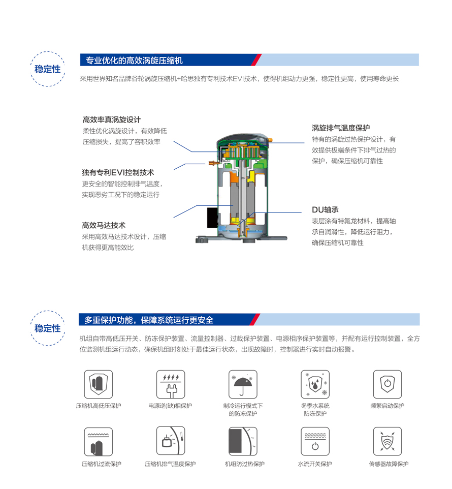 別墅型熱泵三聯(lián)供機組