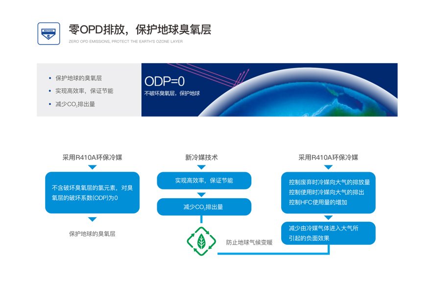 循環式熱泵熱水機組